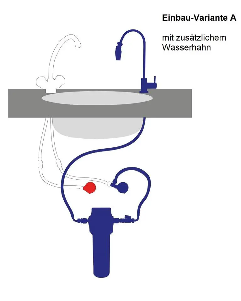 Trinkwasserfilter Untertisch Komplett-Set aus Edelstahl