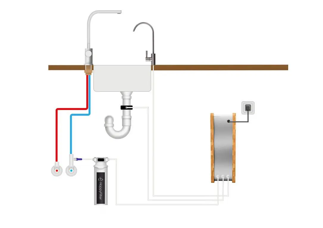 Osmoseanlage HappyFilter - OsmoFresh inkl. 3in1 Vorfilter und Wasserhahn Osmoseanlage HappyFilter - OsmoFresh inkl. 3in1 Vorfilter und Wasserhahn